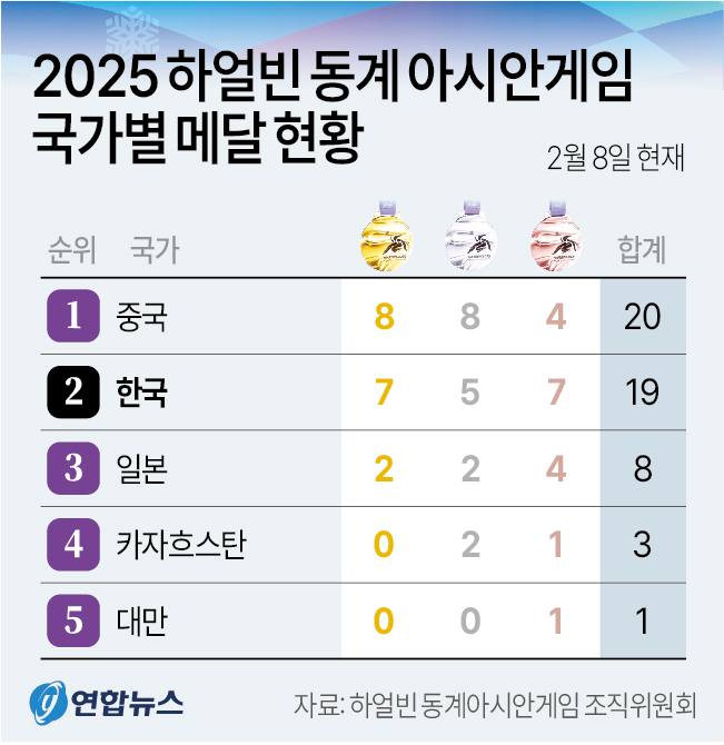 하얼빈 아시안게임 대회영상