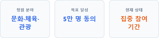 소규모 라이브클럽의 공연 활동 보장 청원 소규모 라이브클럽 청원 개요와 진행 현황