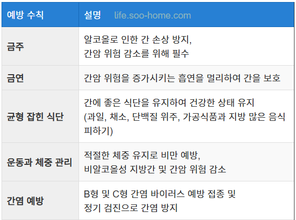 간암 예방을 위한 생활 수칙