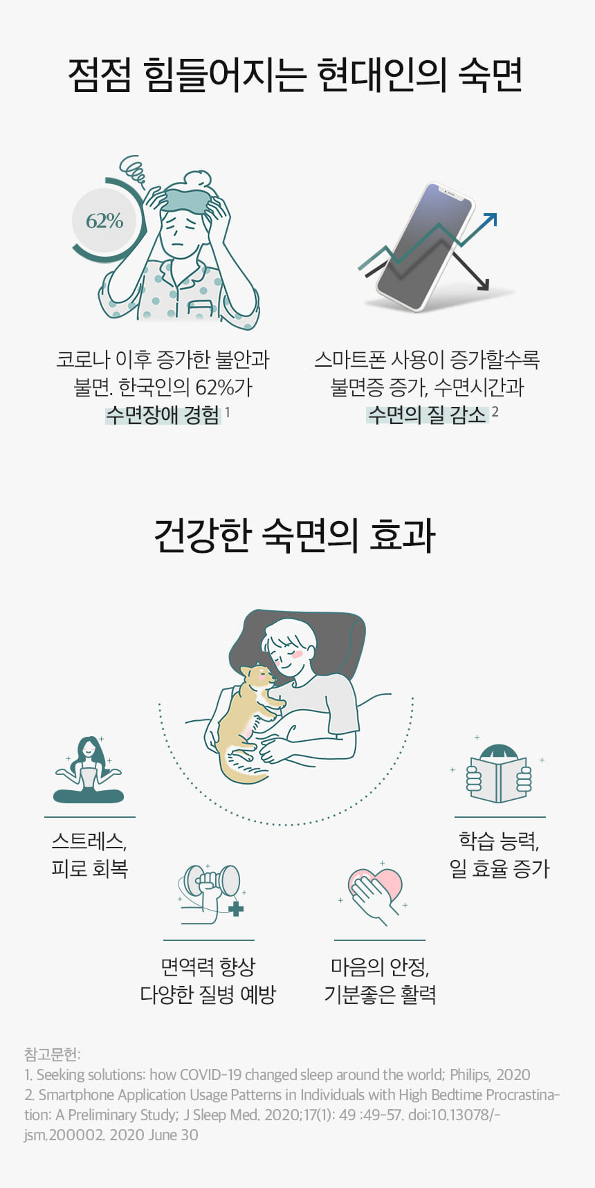 수면의 질을 높이는 생활 루틴으로 하루 회복력 키우기