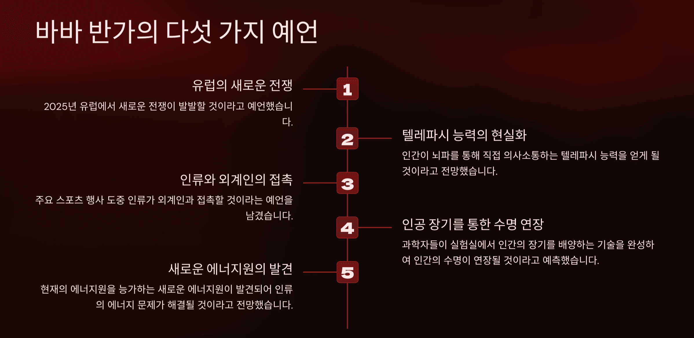 2025년-바바반가-예언