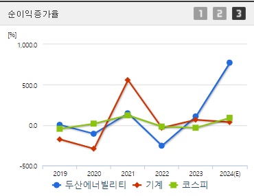 두산에너빌리티 주가 전망 순이익증가율 (0912)