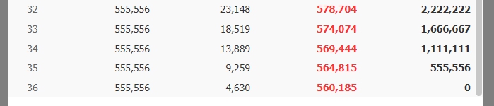 신한저축은행, 햇살론 / 온라인햇살론 대상 및 금리 안내