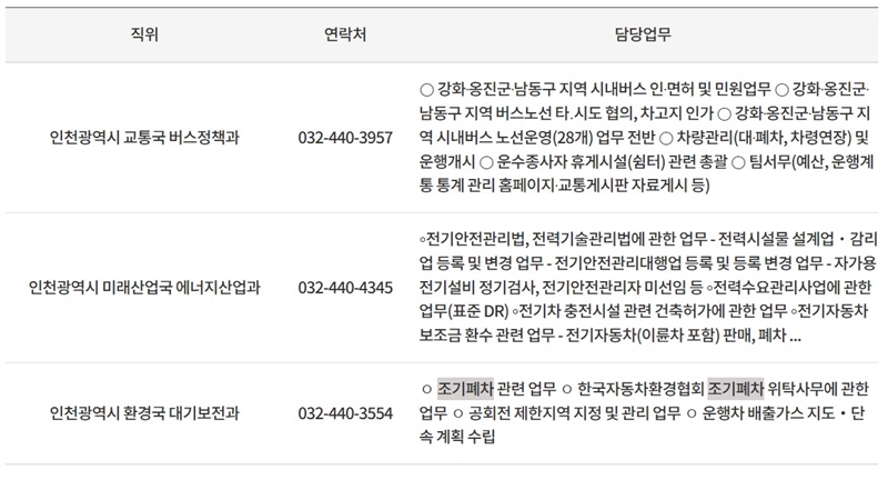 담당부서_연락처_안내