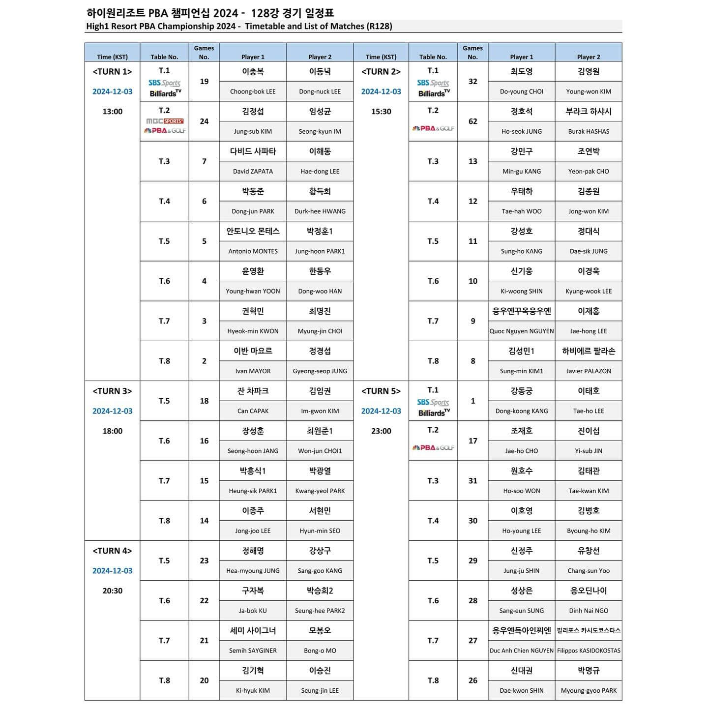 하이원리조트 PBA-LPBA 챔피언십