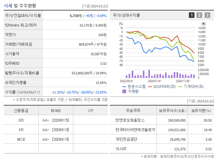 한온시스템_기업개요