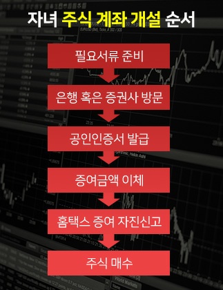 미성년자 주식 계좌개설 방법