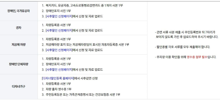 김해공항 주차장 요금