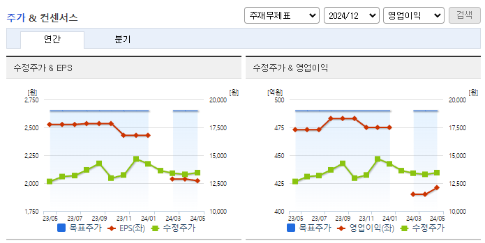 헥토이노베이션_컨센서스