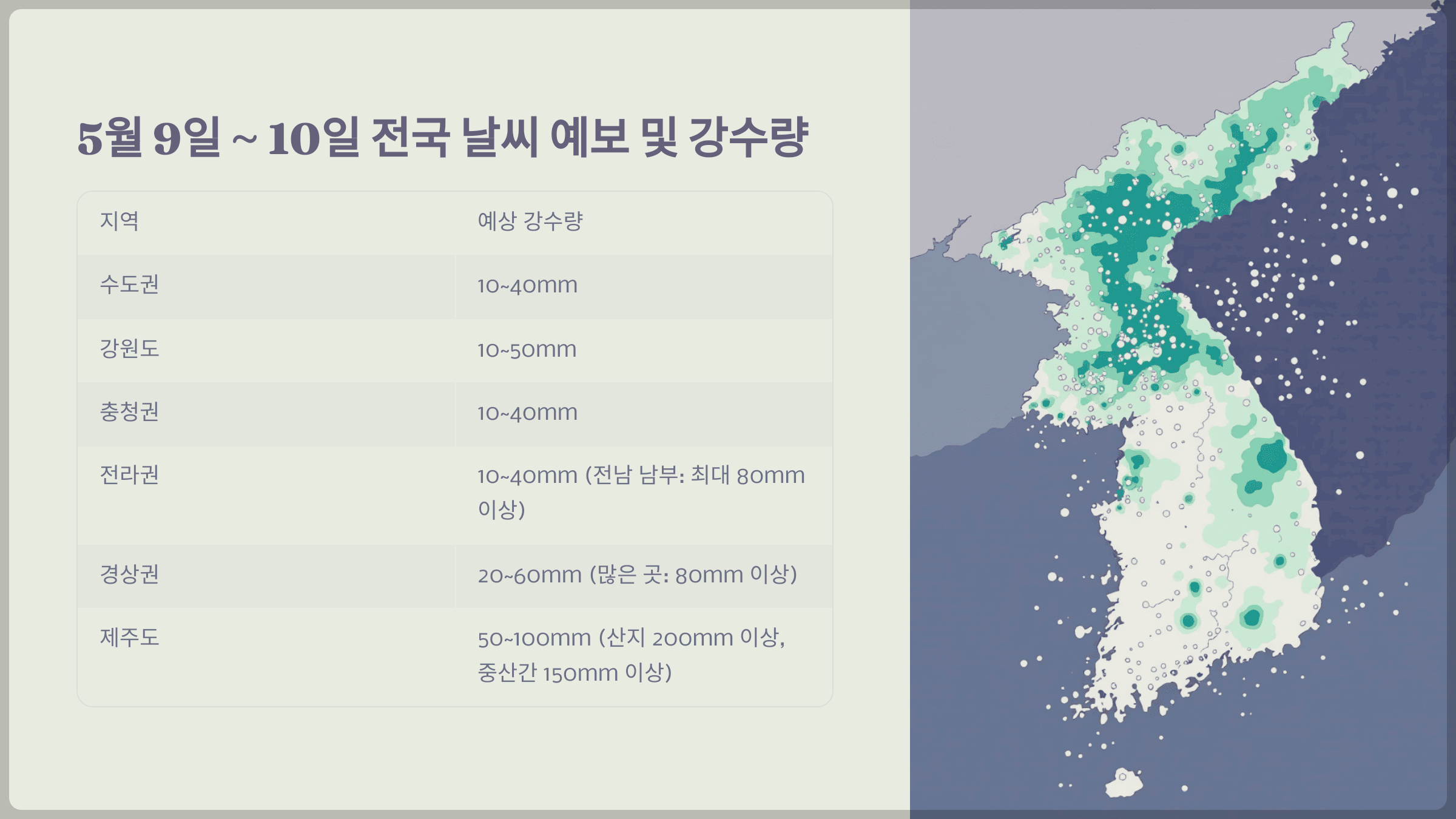 5월 9일 ~ 10일 전국 날씨 예보 및 강수량