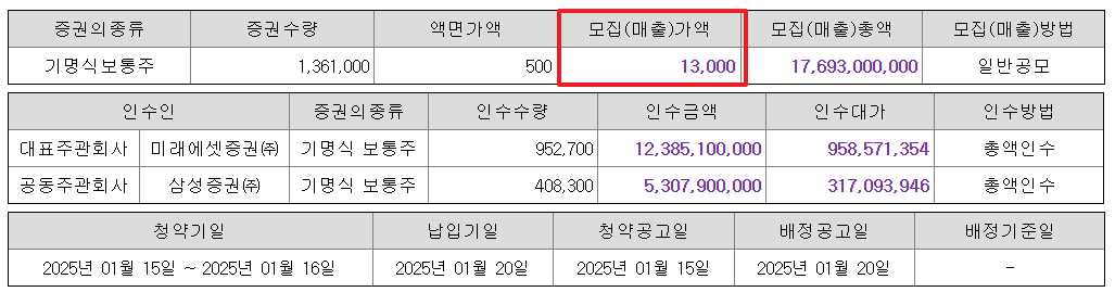 데이원컴퍼니 공모주 수요예측결과 상장일