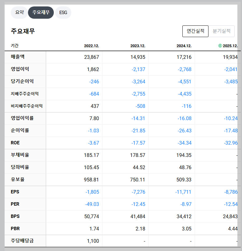 SKC 재무 지표