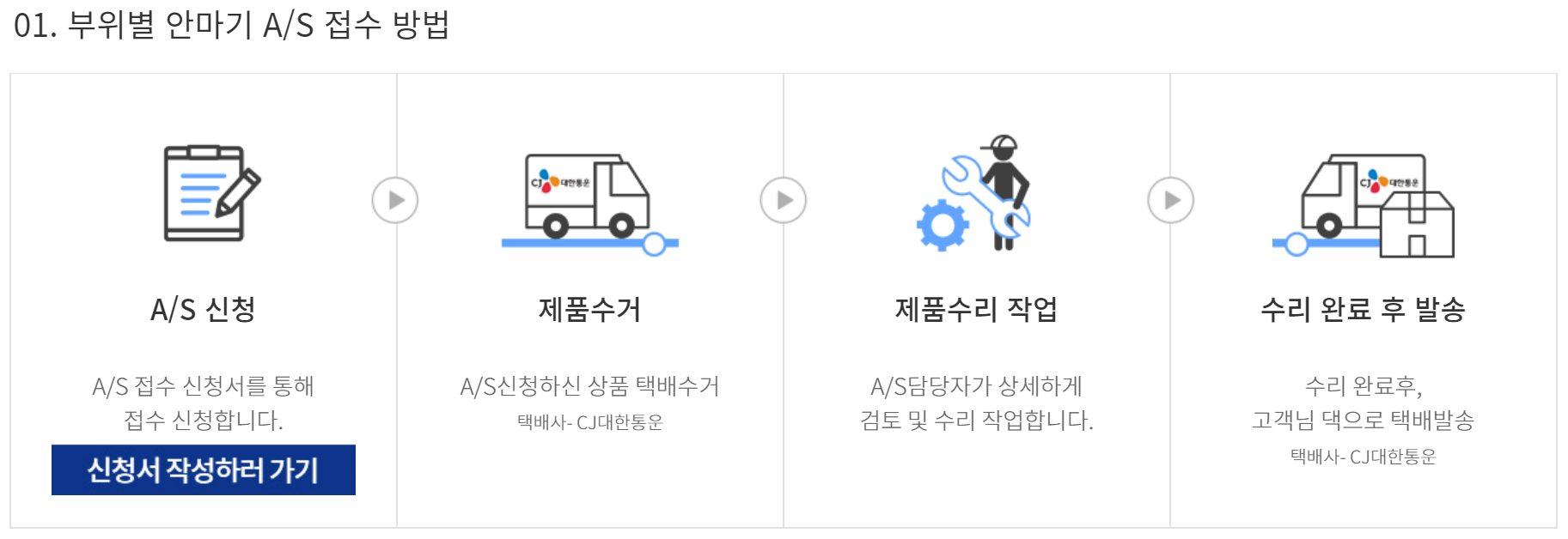안마기 접수방법 화면입니다.