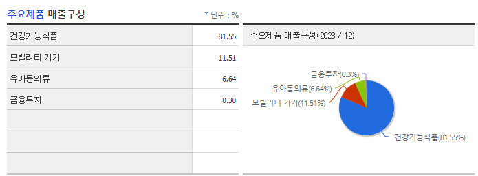 에이치피오_주요제품