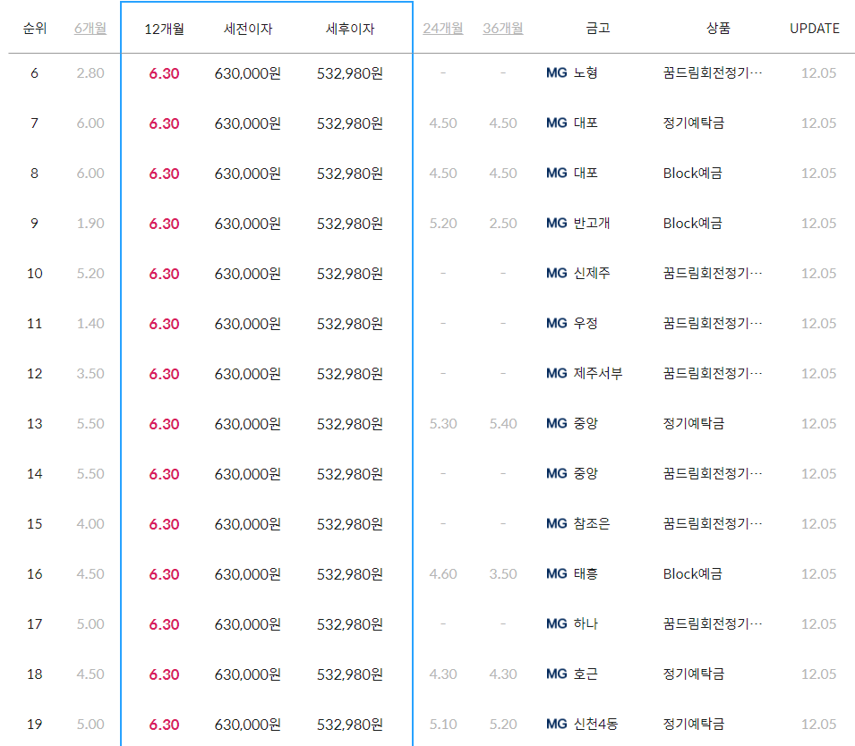 새마을금고 예금