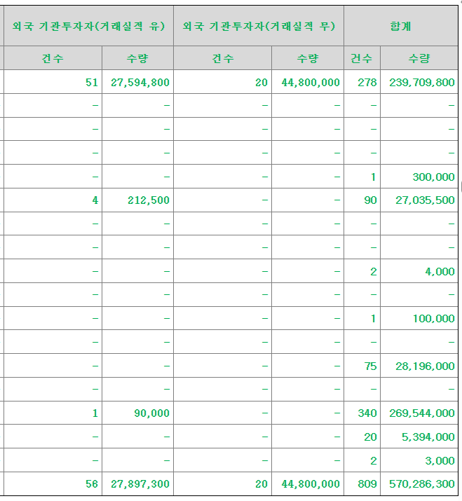 쓰리빌리언 공모주 수요예측결과 상장일