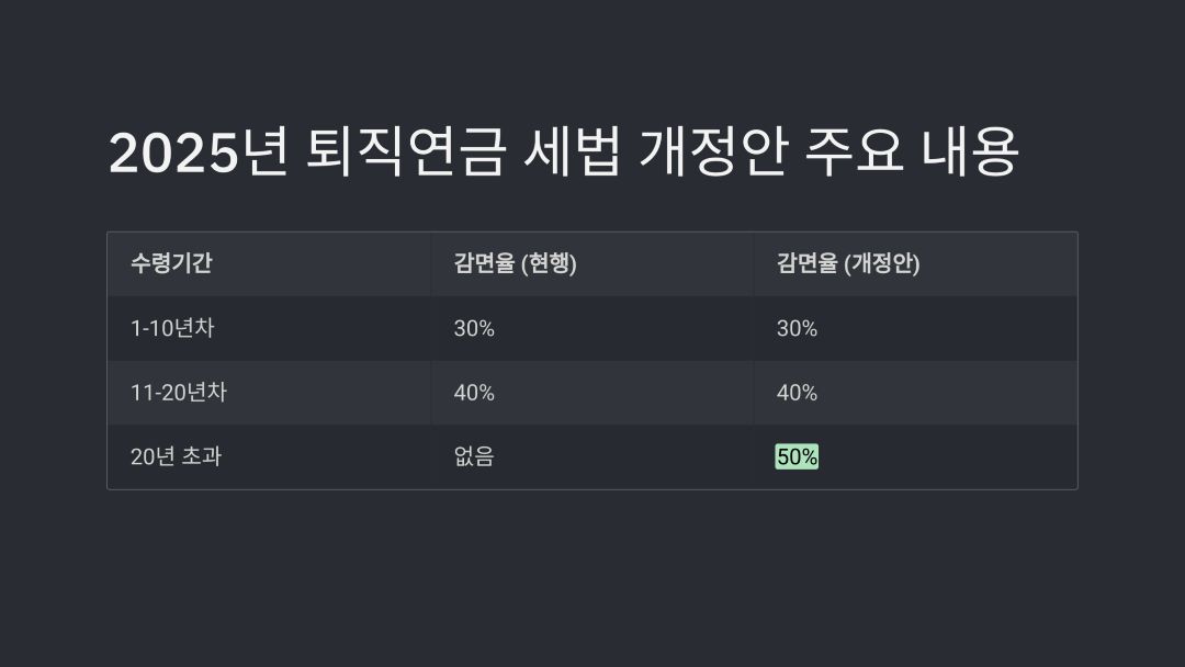 2025년 퇴직연금 세법 개정안 주요 내용