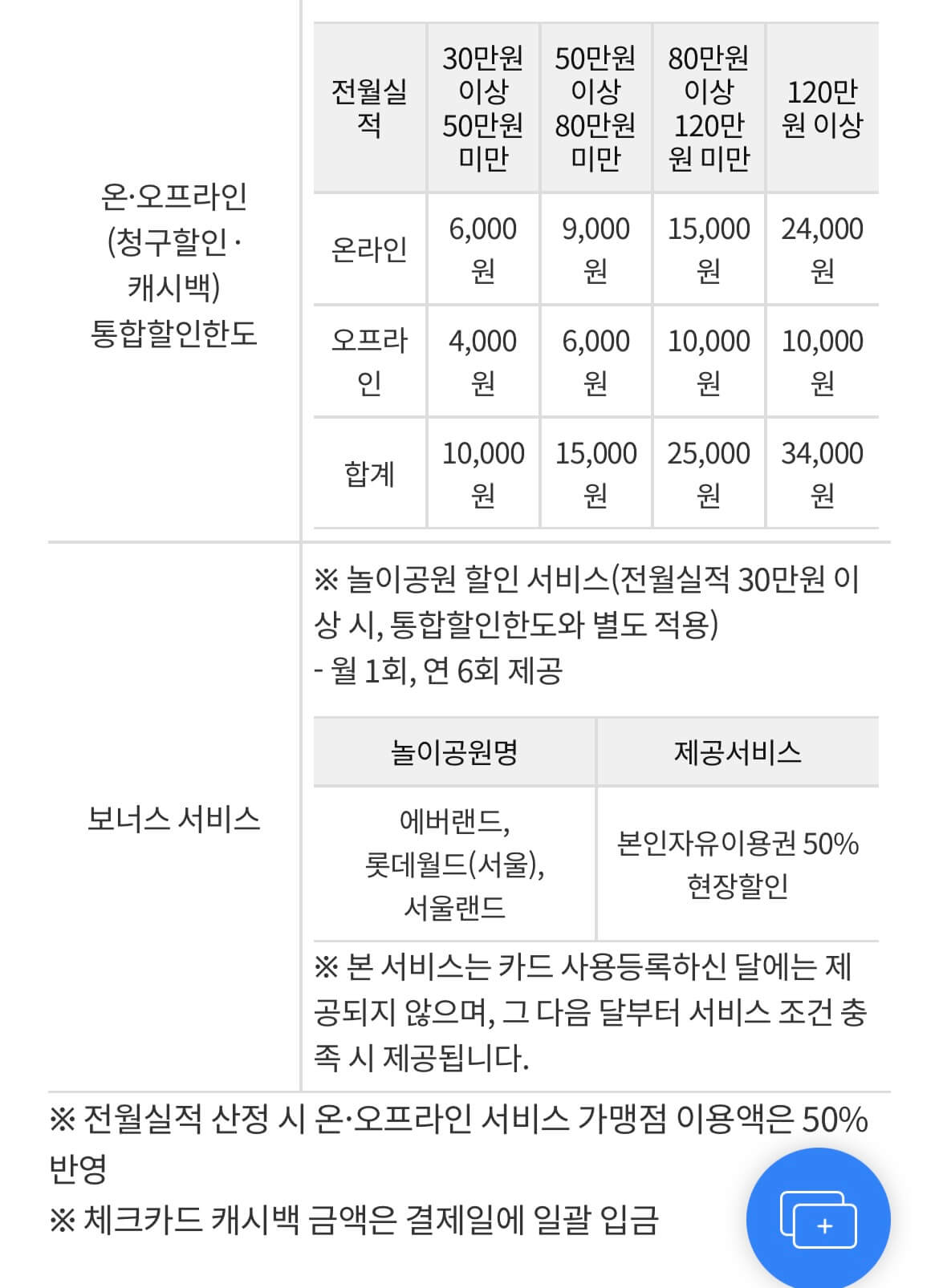 후불 기후동행카드 신청 및 카드사별 혜택 완벽 정리