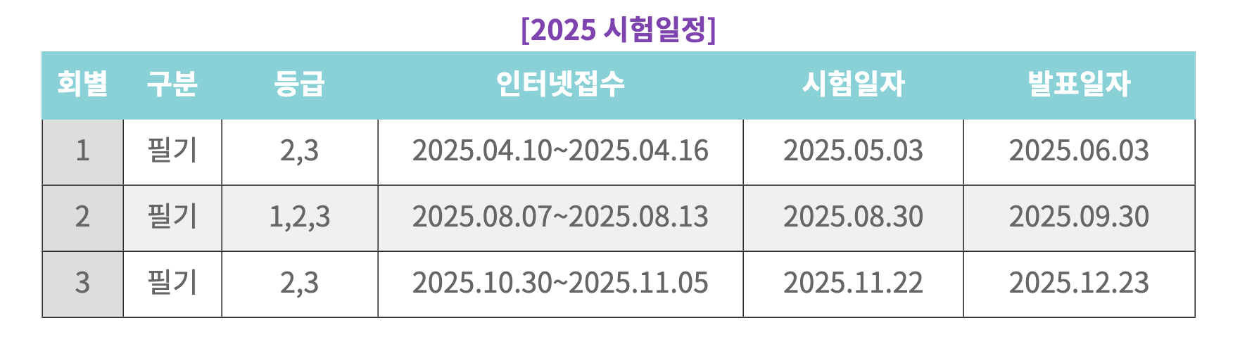2025 유통관리사 시험일정 안내