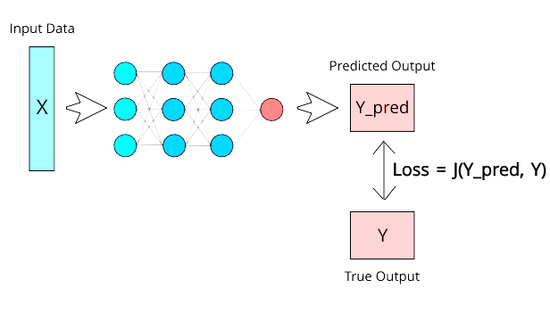 손실-함수-사진