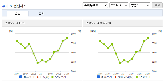 이엠코리아_컨센서스