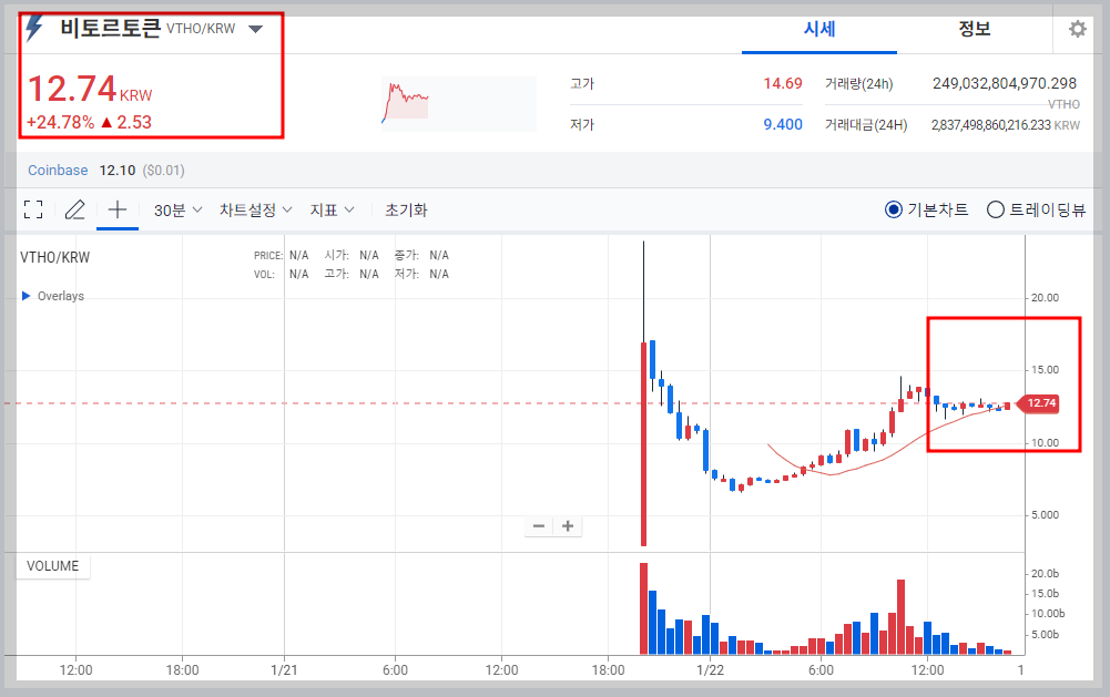 비토르 코인 그래프_20250122_1642