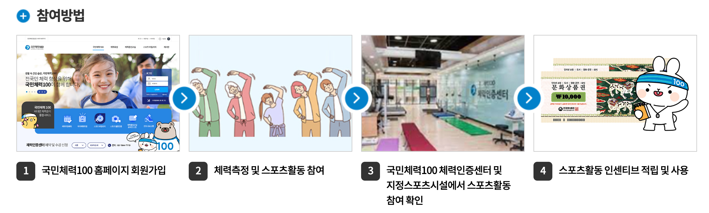 스포츠활동-인센티브-참여방법
