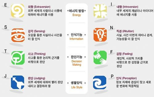 MBTI 성격 궁합보기