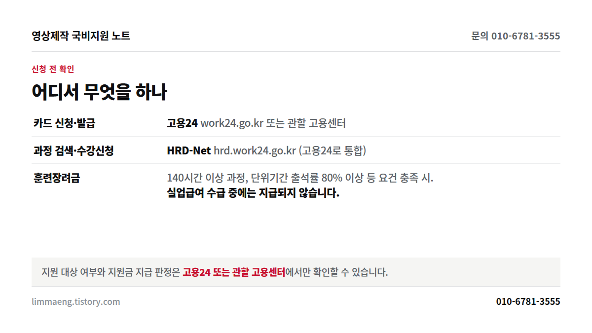 내일배움카드 신청처와 훈련장려금 조건