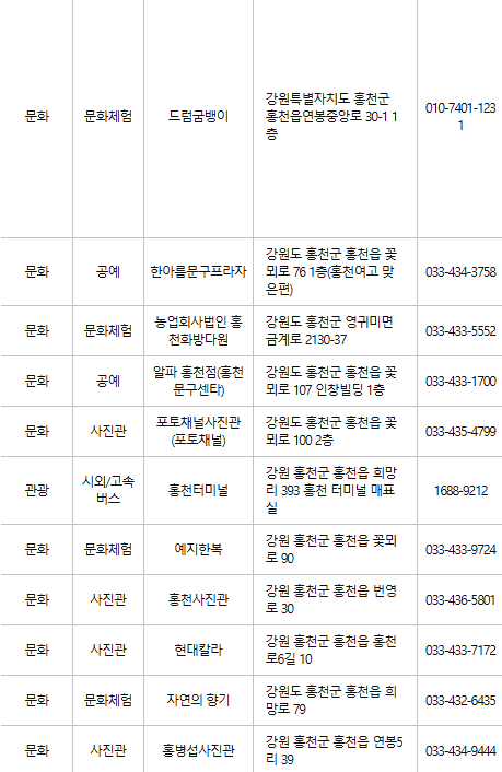 홍천 문화누리카드 사용처