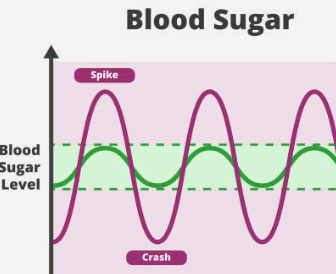 공복혈당 정상수치, 낮추는 방법