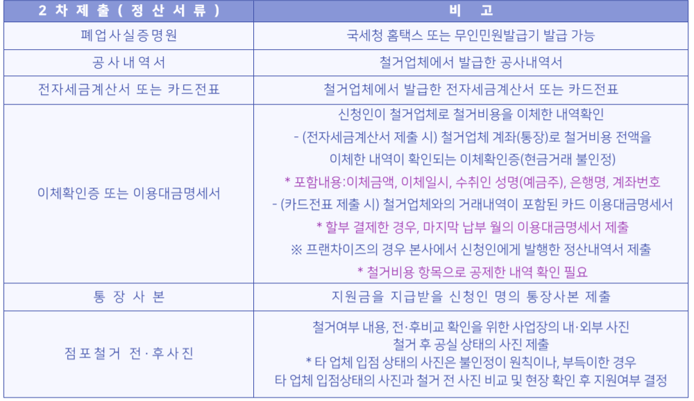 정산서류-2차