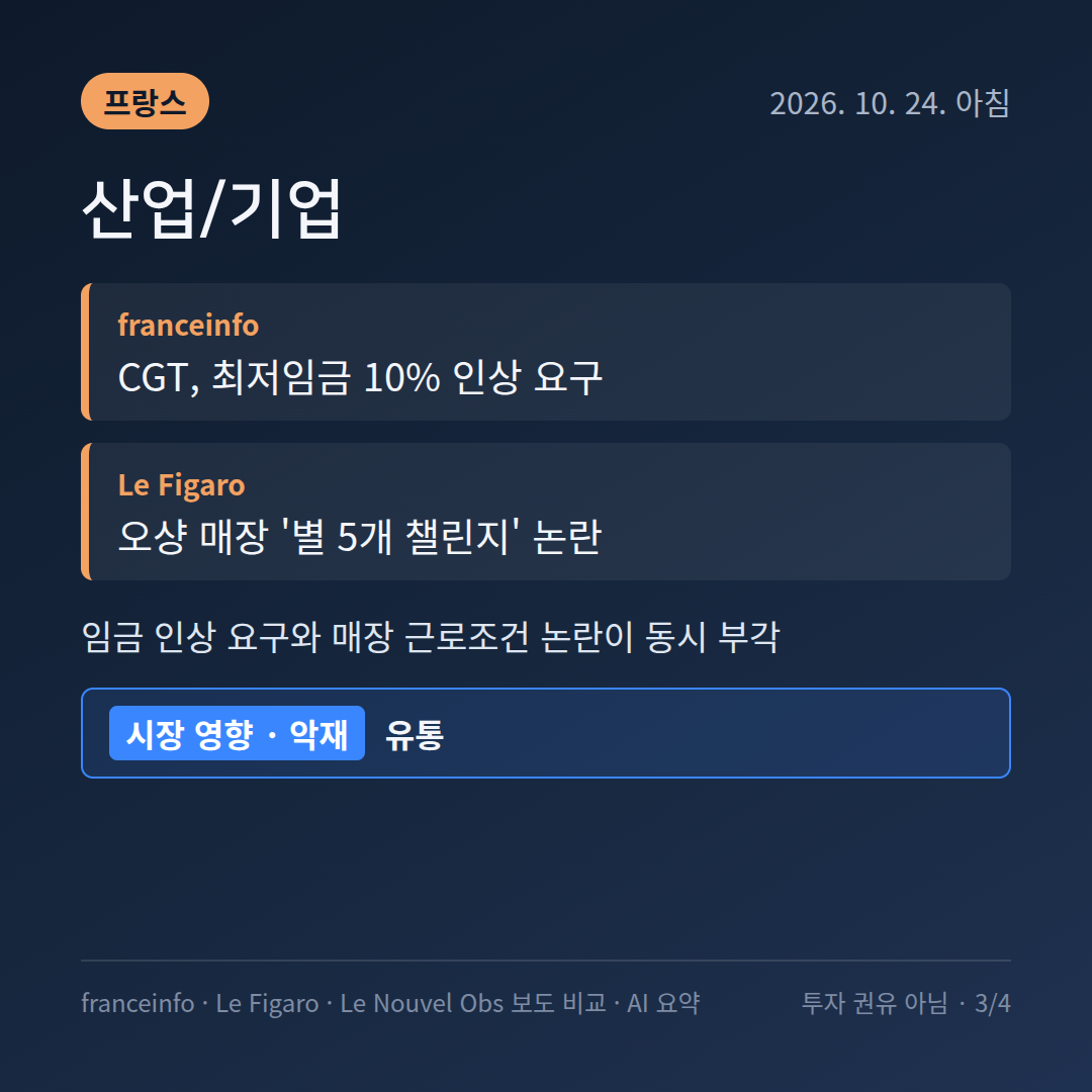 프랑스 산업/기업 보도 비교 카드: 무디스 등급 유지&middot;사회보장 예산 부결&middot;브렌트 115달러
