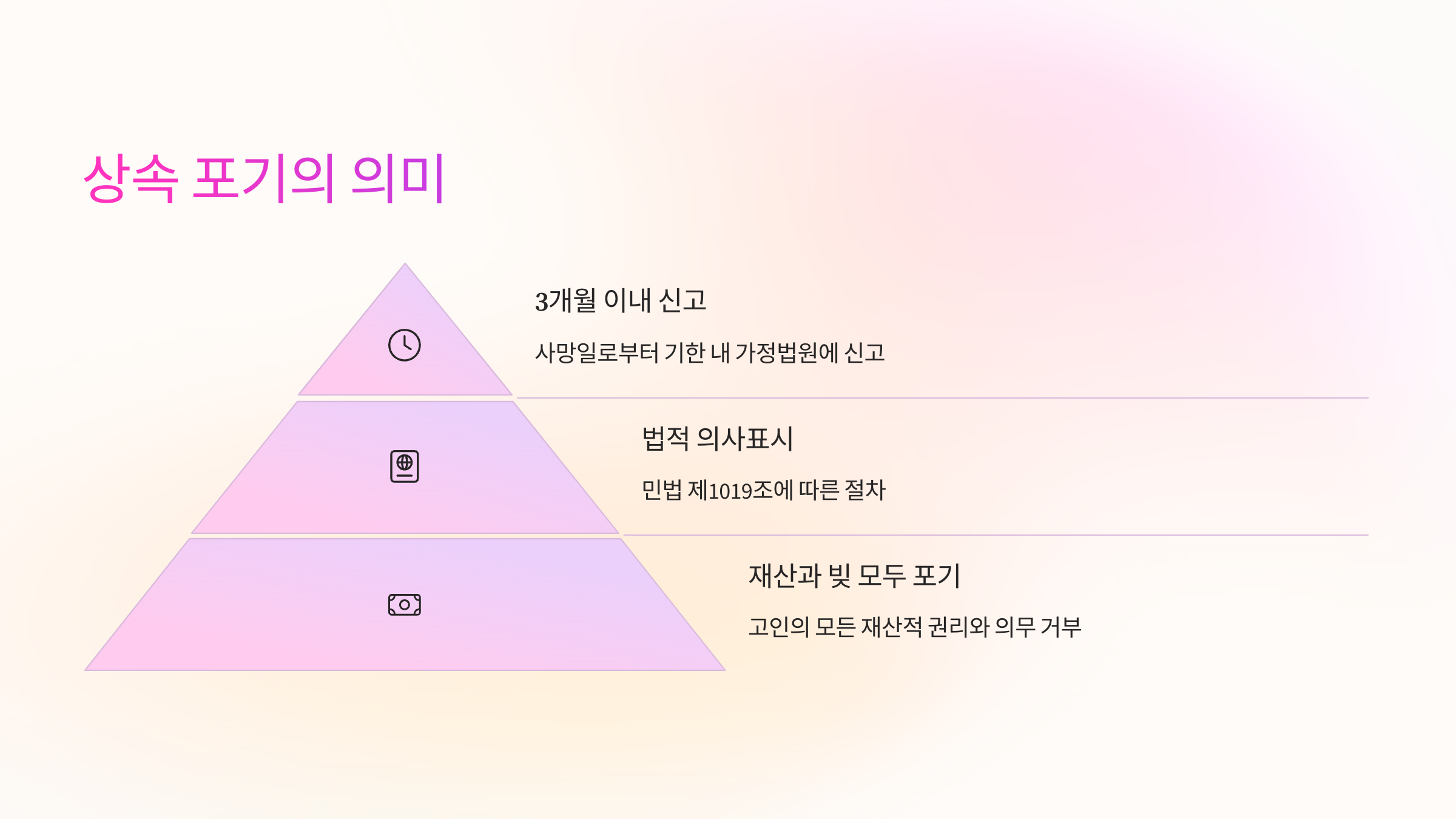 상속 포기란 무엇인가요?