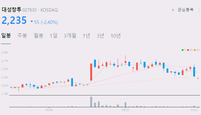 가상화폐 코인 관련주 대장주 수혜주 테마주 TOP5