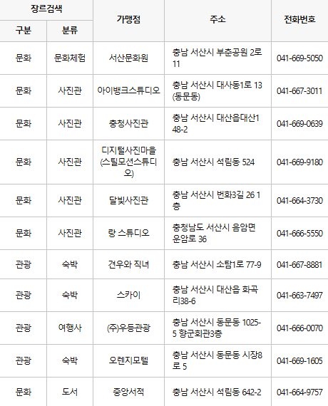 서산 문화누리카드 사용처