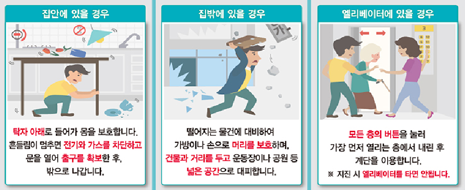 지진 발생 시 장소별 행동요령