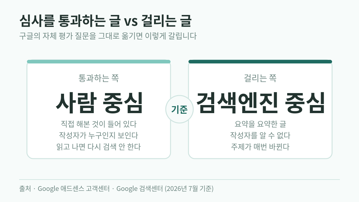구글 애그센스 심사를 통과하는 글