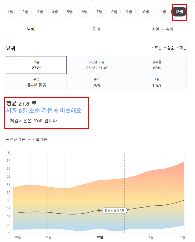 푸켓 12월 날씨 옷차림 추천 여행지