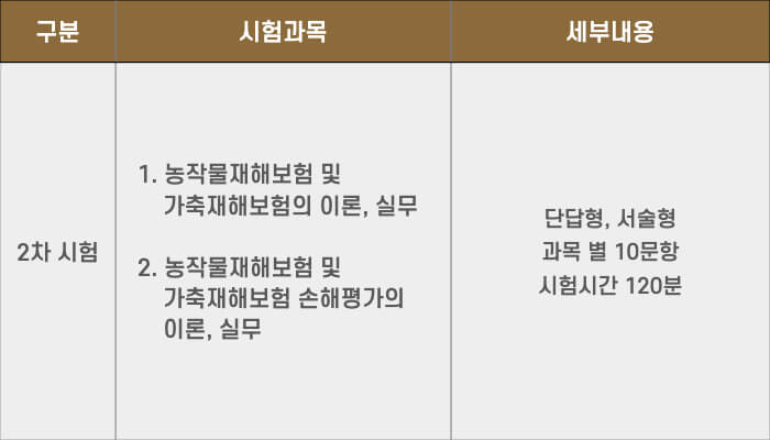 손해평가사 2차 시험과목