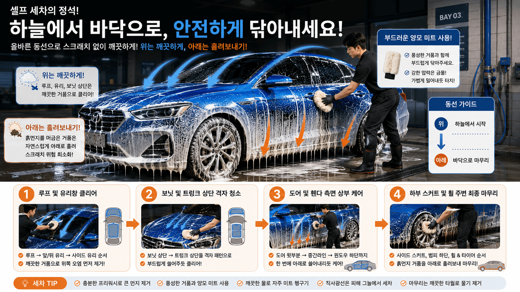 깔끔하고 현대적인 셀프 세차장 베이 내부에서 하얀 스노우 버블폼으로 덮인 차량을 안전하게 닦아내는 전경 이미지