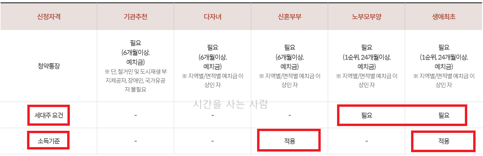검단신도시 분양일정
검단 AB13
검단 호반써밋3
검단 사전청약
검단 AB13 분양가