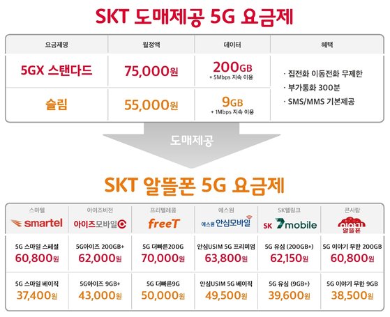 알뜰폰 요금제