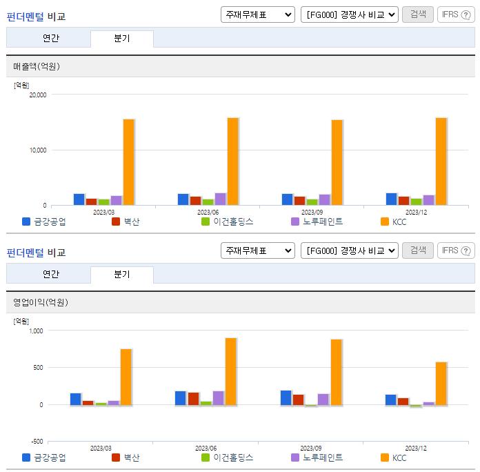 금강공업_업종분석