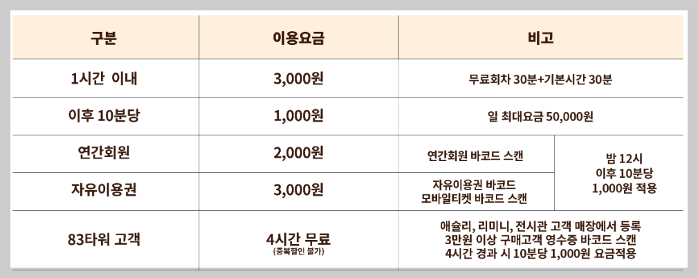 이월드 주차요금