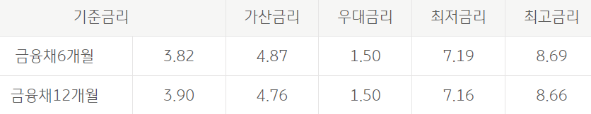 국민은행 중고차 대환대출