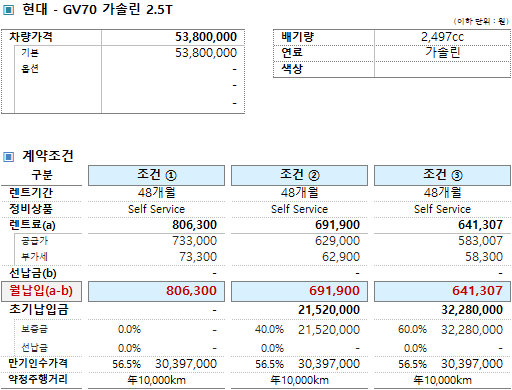 제네시스 GV70 장기렌트카 48개월 인수시 가장 저렴한 견적서