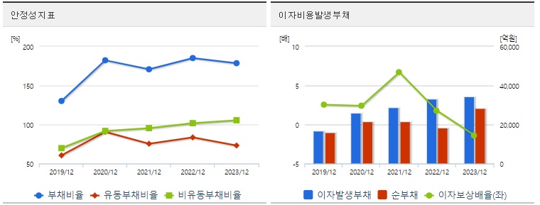 SKC 주가 안정성