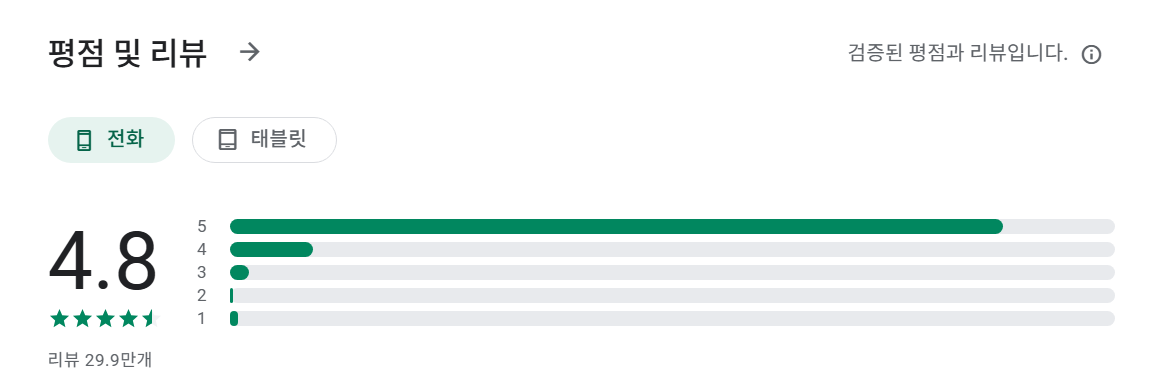 여기어때 모텔 어플