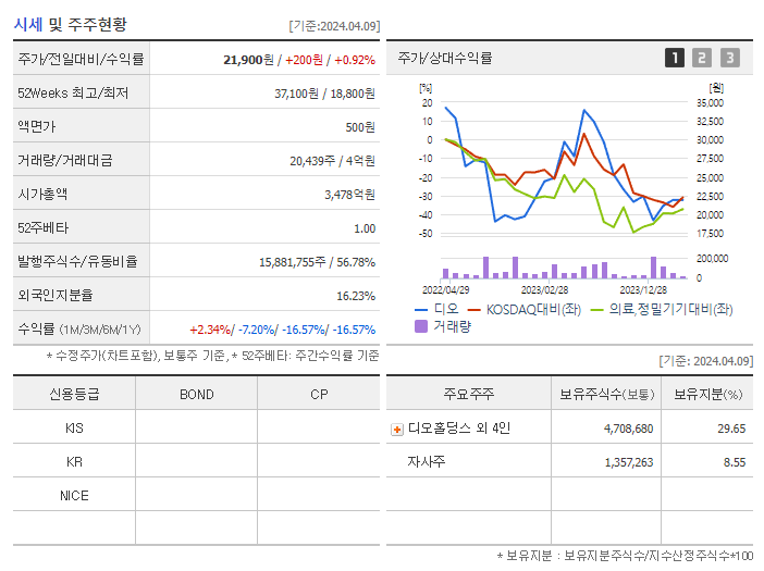 디오_기업개요